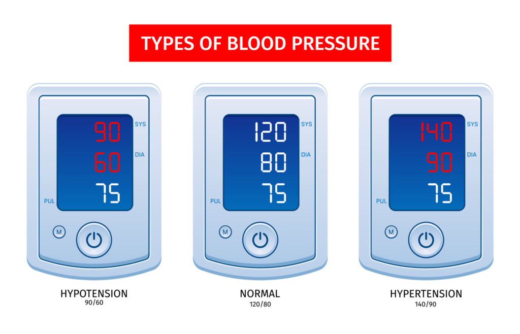 Symptoms of Low Blood Pressure