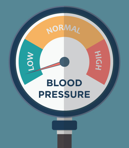 What To Do If Blood Pressure Is Too Low